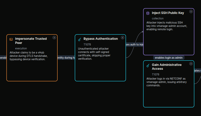 Attack flow node graph for a cluster