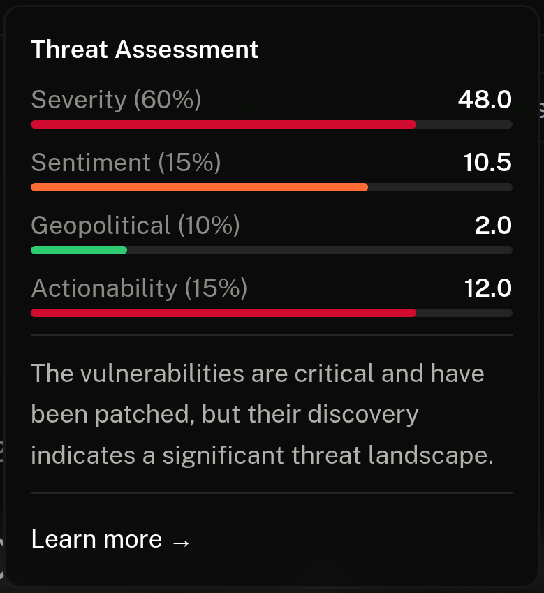 Threat score bar on a cluster card