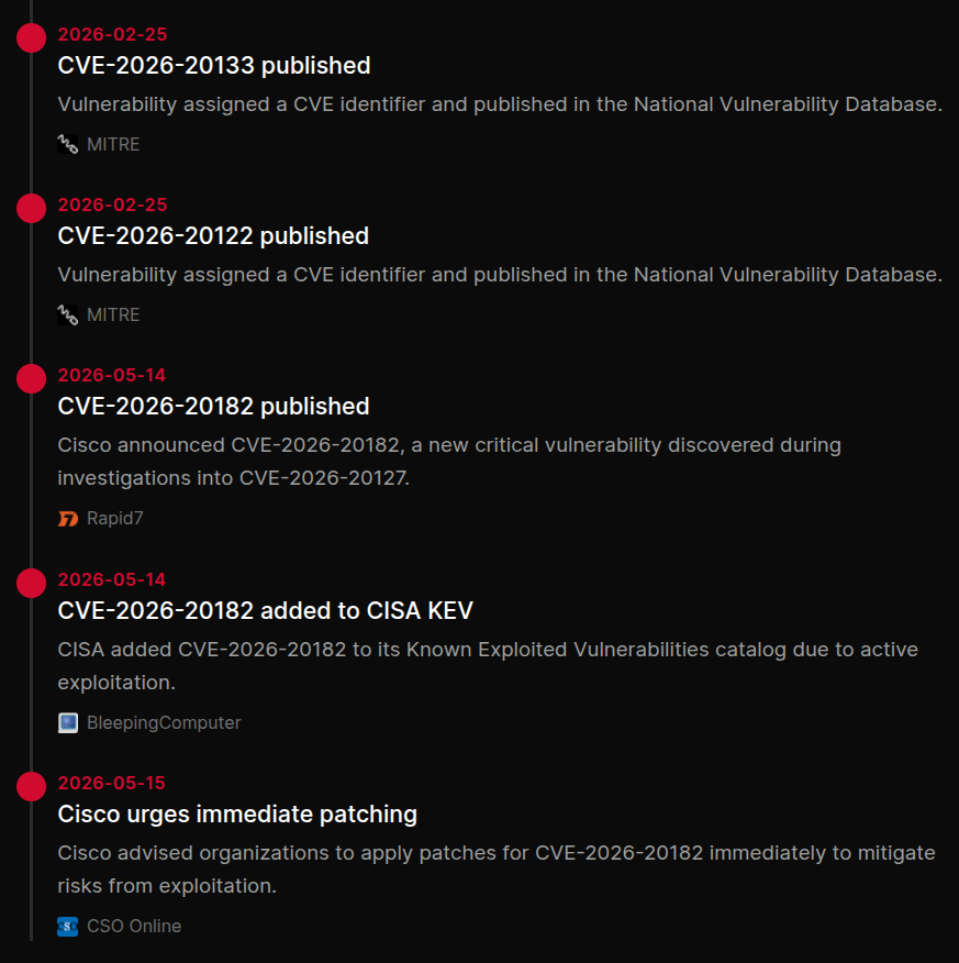 Sourced timeline on a cluster