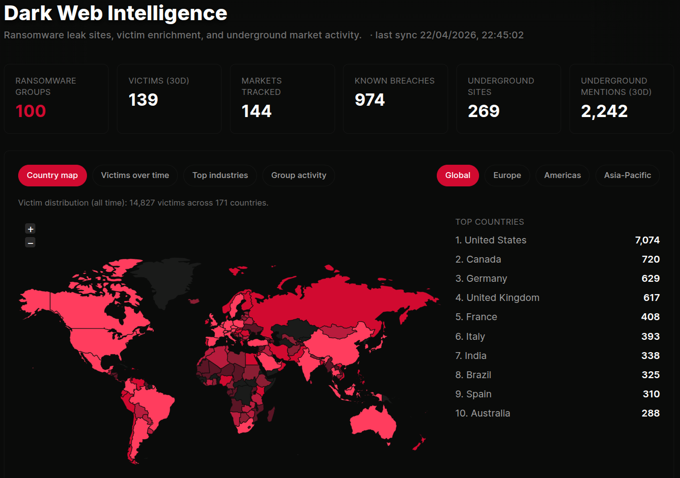 Dark Web Intelligence dashboard with stat strip