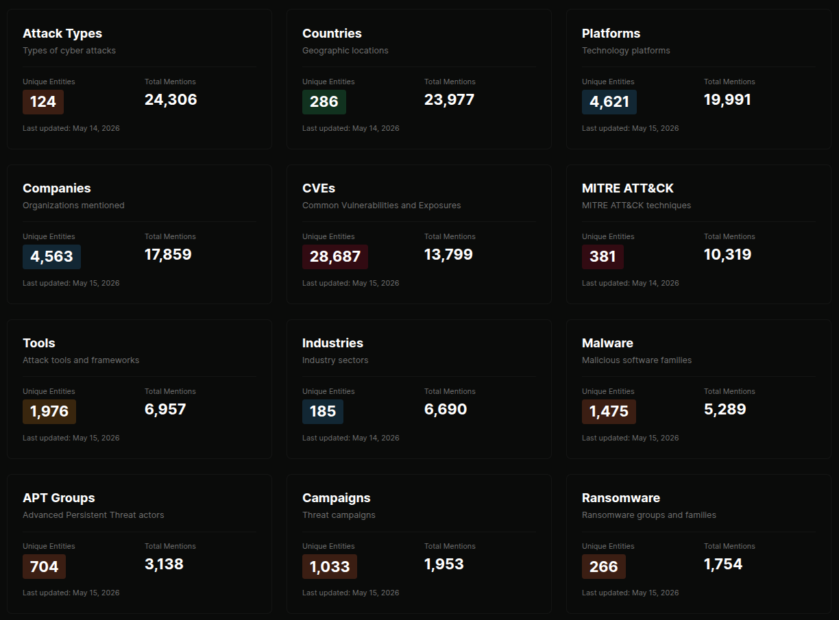 Entity search and browse