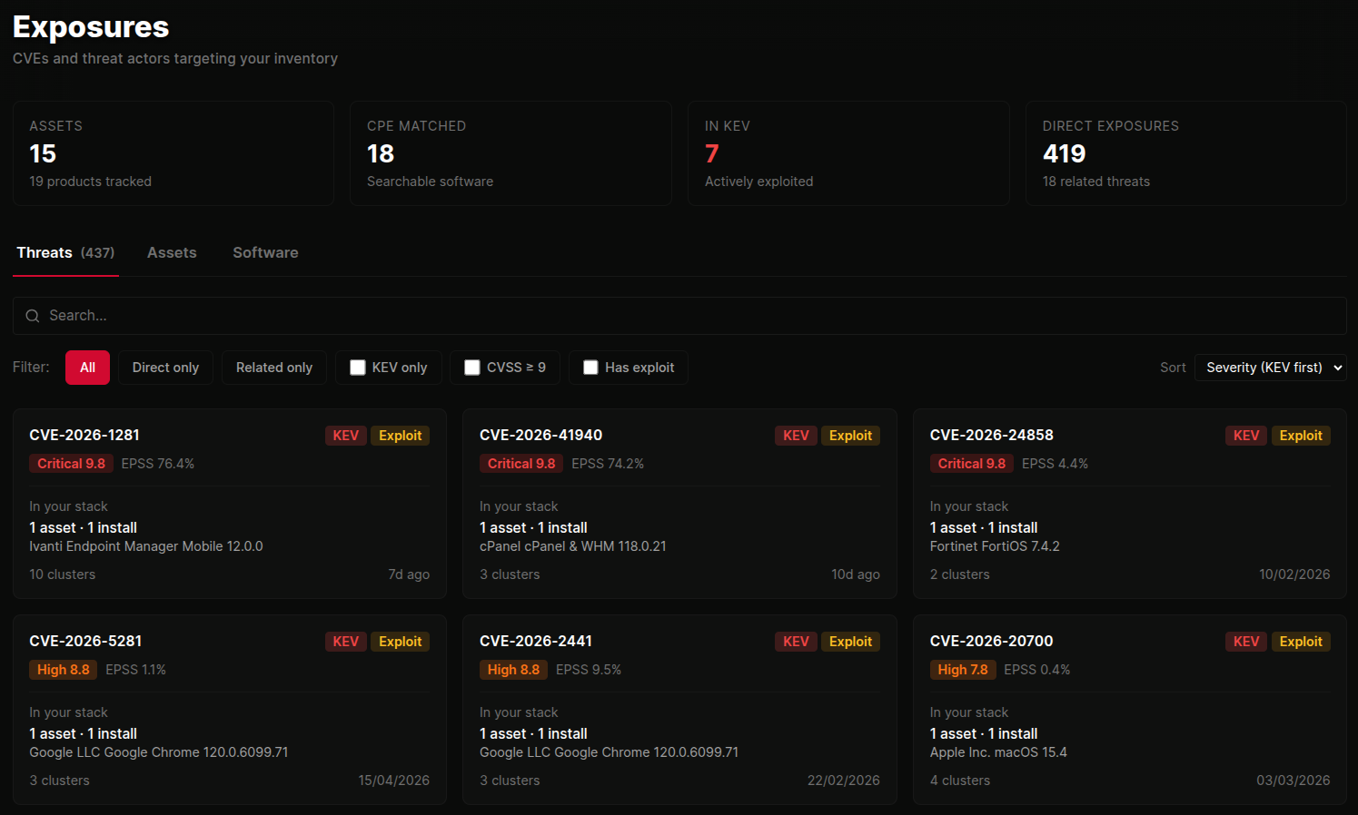 The exposures dashboard