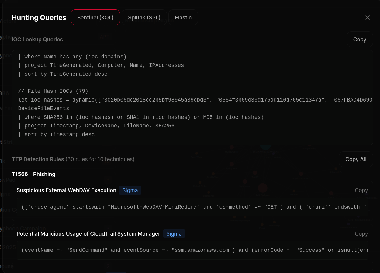 Generated KQL queries for the threat model