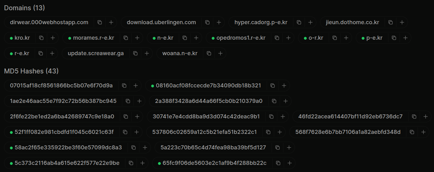 IOC extraction output for an article