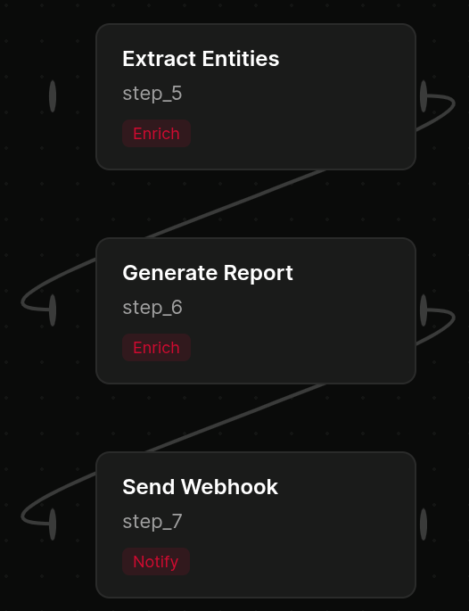 Visual workflow editor