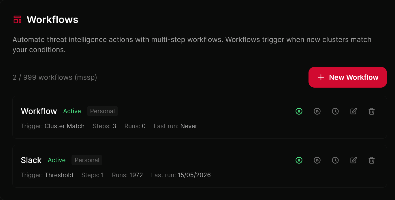 Workflow list filtered by customer