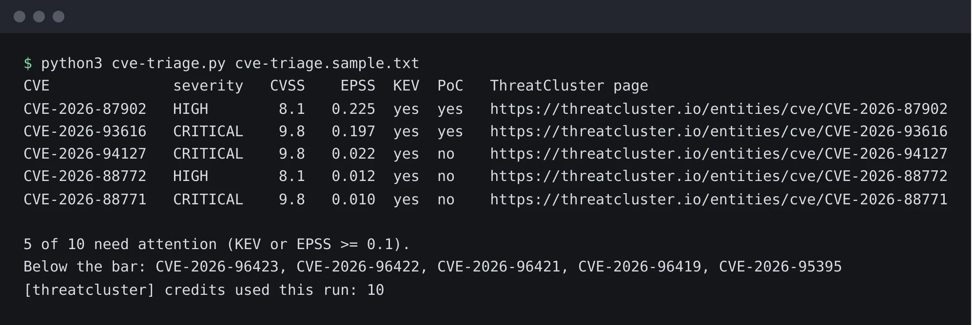 A terminal running the script on ten CVE ids and printing the five that are in CISA KEV, with severity, CVSS, EPSS, KEV and public-exploit columns