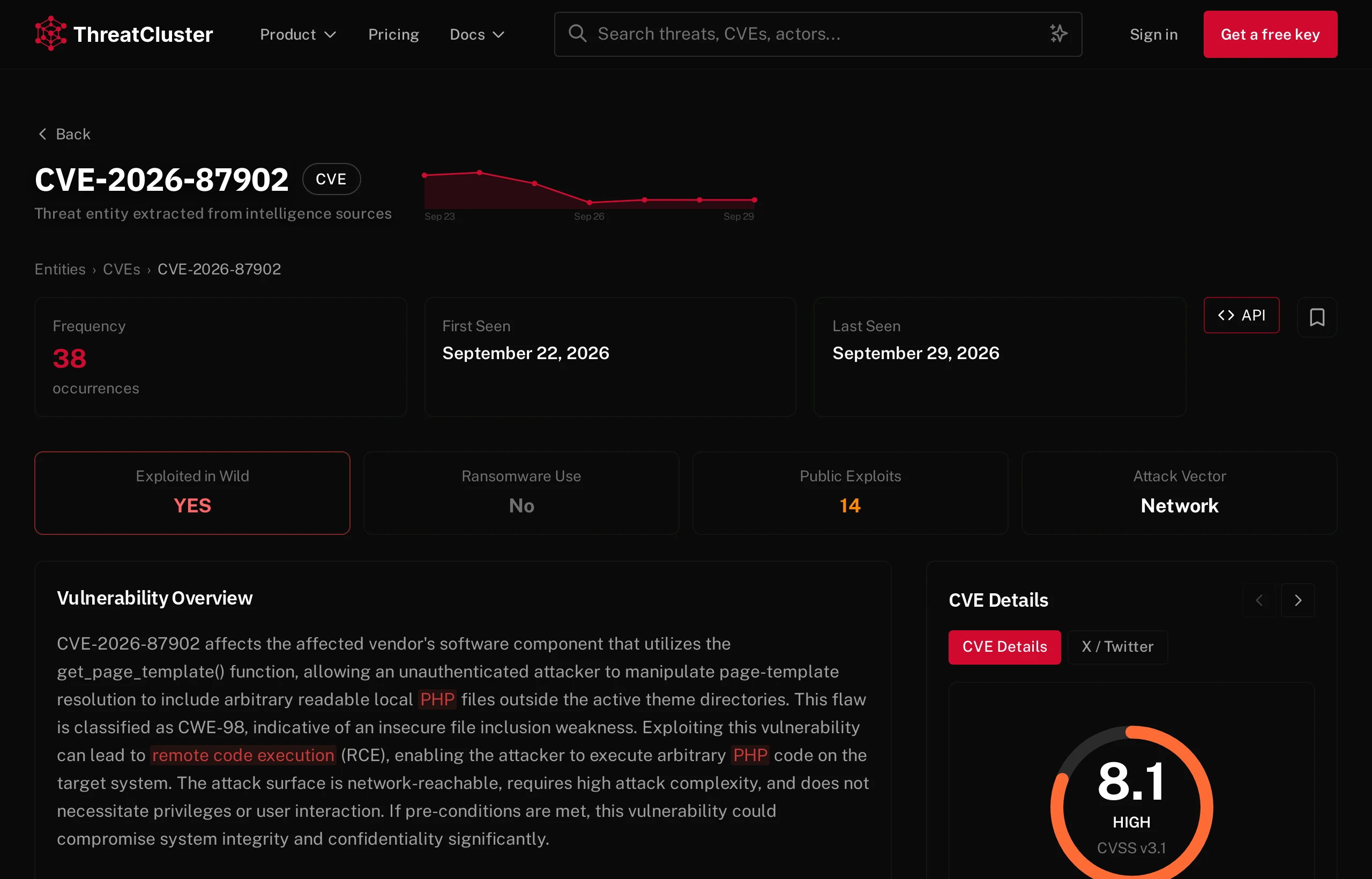 The ThreatCluster page for CVE-2026-87902 showing it is exploited in the wild, has 14 public exploits and a CVSS score of 8.1
