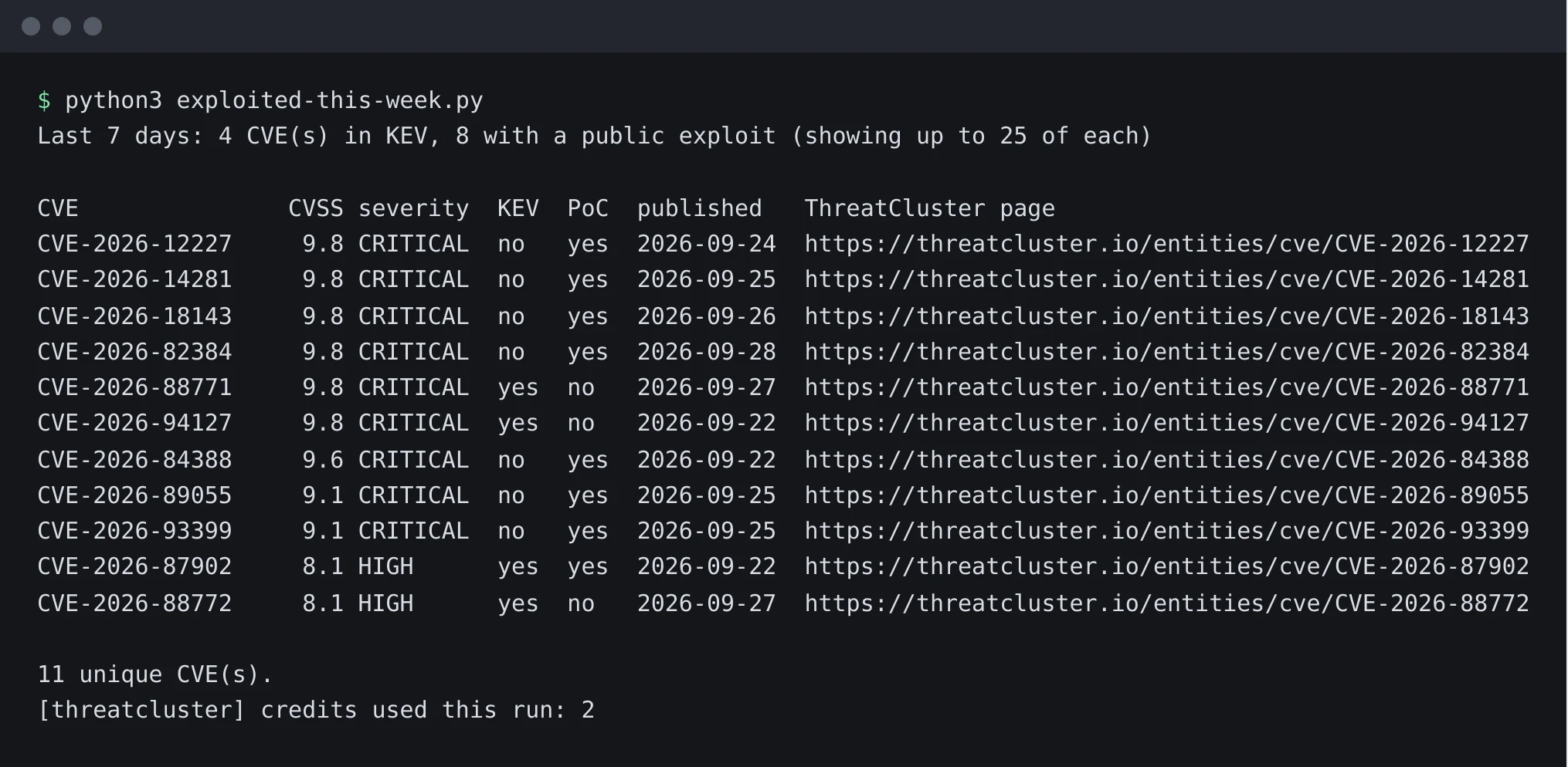A terminal running the script and printing a table of CVEs with CVSS, severity, KEV and public-exploit flags, publication date and a link
