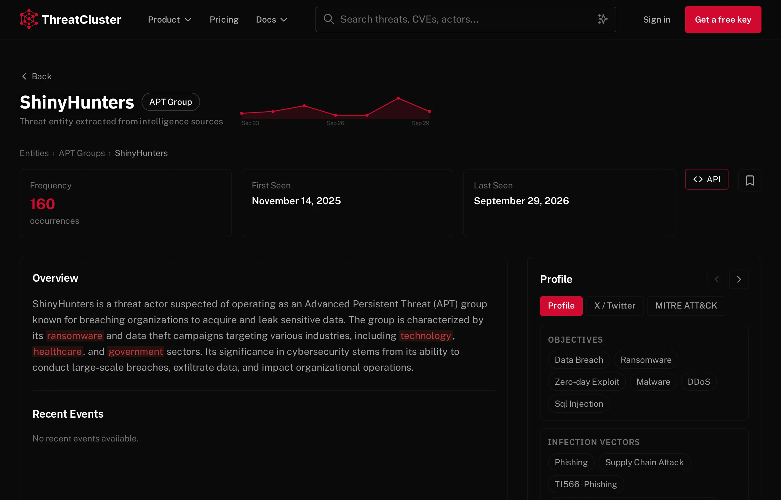 The ThreatCluster profile for ShinyHunters with an overview, 160 occurrences, first and last seen dates and its objectives