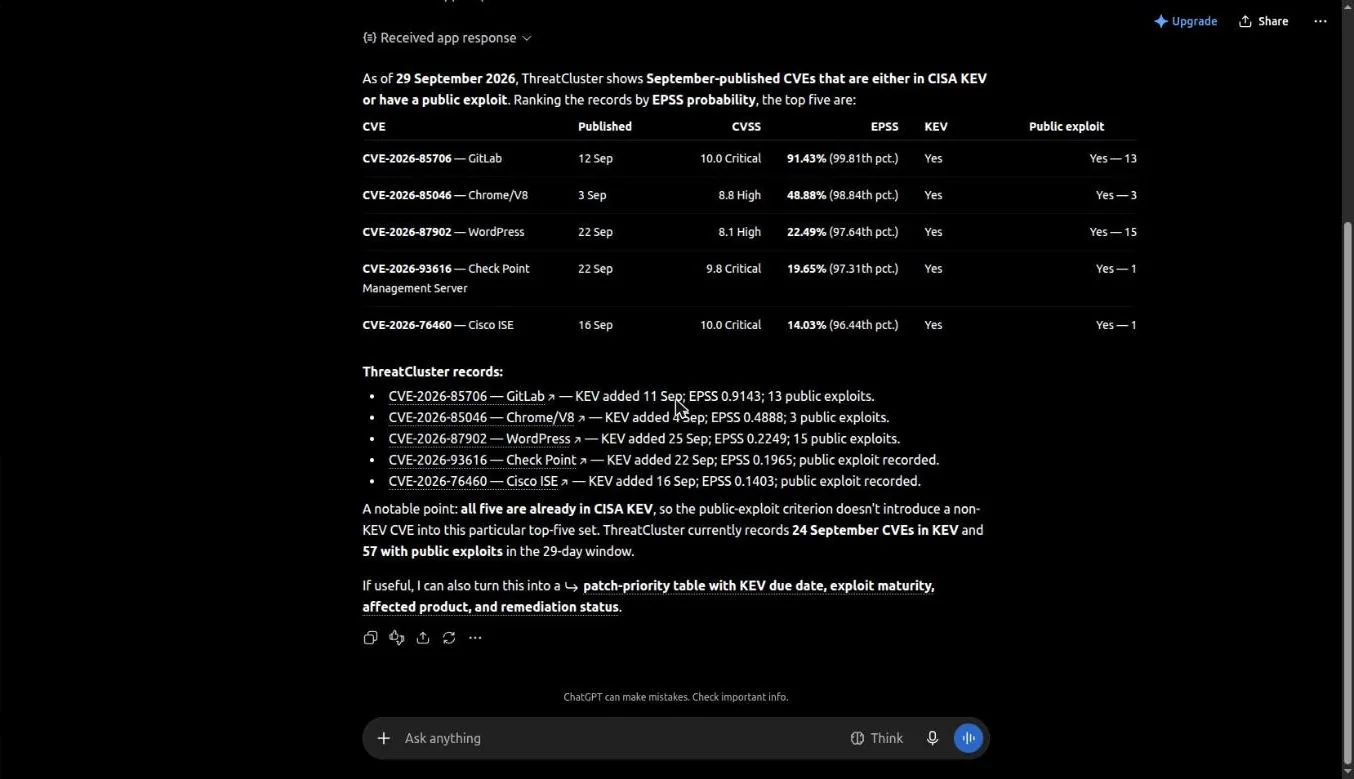 ChatGPT's answer listing the top five September 2026 CVEs by EPSS with CVSS, KEV status and public exploit counts, followed by links to each ThreatCluster record