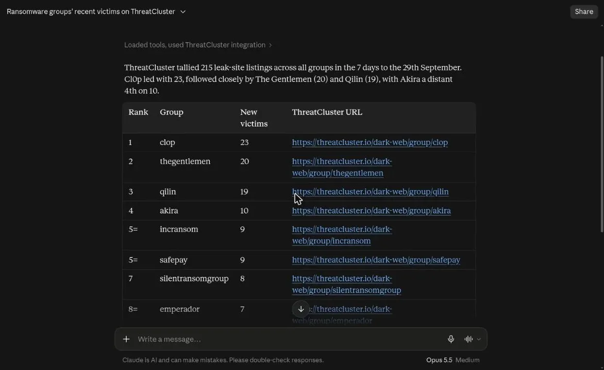 Claude's answer: a table of ransomware groups ranked by new leak-site victims in the last 7 days, each row linking to its ThreatCluster group page